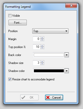 图 8.37  Formatting Legend Dialog (格式化图例对话框)